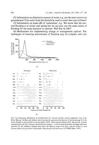 290 L.J. Bren / Journal of Hydrology 150 (1993) 277 299
(2) Information on alternative sources of water; e.g. can the trees survive on
groundwater? Can water from this branch be used to water that area of forest?
(3) Information on trade-offs of 'naturalism'; e.g. 'We know that the nor-
mal flooding is in winter and spring but we can give you the same extent of
flooding for the same duration in summer. Will that be OK?'
(4) Mechanisms for implementing change or management options. The
techniques of ensuring maintenance of flooding may be complex and very
600 -
~- 400
E2
E ~' 200
~z
Post-Hume
and Dartmouth
. . . . Natural River
L ..........
" - ~ I I I [
1200 1600
Estimatedmonthly flow, GL
2o'oo
(a)
Pre Hume PostHume
Jan ;-;___ o o o o o o Jan ,_........ , ............ o
Feb " o o o Feb ;"; ..... ~ o o
Mar ;o a ~ oo. Mar ;""'-; ...........
April : o o o o April ; ~ ~ o
May 2"--; . . . . ° ~ o o May : o o ~ o
..............................................
June ,_........... :____~___i ....... '.................. June ...............
July ............. ; ............................. ; .... July .......................................................................................................
.......................................................................
Aug ................ ,................. *_......... ~_.... Aug ...........................................
............................................................
Sept ......................... t_............. _*...... ~_ - Sept ........ , ..................... ~: ............. ,_--
Oct .............. Oct ; ............................ ; ................. ;
Nov ................. ' ......... ; ....... ' ............ Nov .............................................................................................
Dec ;; .......... ; .................... Dec C ........... ; ......... ; ..................... . . . . . . . . . . . . . . . . . . . . . . . . . . . . . . . . . . .
6 2.0 .'0 6'0 8.0 16o ; 2; ;0 6'0 8'016o
Fraction of forest flooded (%)
(b)
Fig. 3 (a) Frequency distribution of monthly flows for 'natural' and the 'current regulation" case of the
River Murray. (b) Box and whisker plots showing the statistical distributions or the percentage P of the
forest flooded in each month for the pre-Hume (1895 1930) and post-Hume (1935 84) periods. In these
representations the 'box' contains the distribution median ( + ) with its limits defined by the upper and lower
quartites (l), the "whiskers' (dashed lines) show the effective range of the data, and the outliers (*) and
exteme outliers (O) are shown individually. Reproduced with permission of CSIRO (Bren, 1987).
 