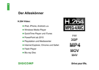 5


    Der Alleskönner

    H.264 Video:

        n  iPad, iPhone, Android u.a.
        n  Windows Media Player
        n  QuickTime Player und iTunes

        n  PowerPoint ab 2010
        n  Playstation und Mediacenter

        n  Internet Explorer, Chrome und Safari
        n  Flash Player
        n  Blu-ray Disc
 