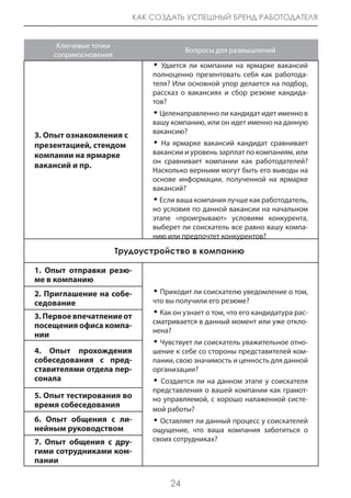 КАК СОЗДАТЬ УСПЕШНЫЙ БРЕНД РАБОТОДАТЕЛЯ


     Ключевые точки
                                         Вопросы для размышлений
    соприкосновения
                               • Удается ли компании на ярмарке вакансий
                               полноценно презентовать себя как работода-
                               теля? Или основной упор делается на подбор,
                               рассказ о вакансиях и сбор резюме кандида-
                               тов?
                               • Целенаправленно ли кандидат идет именно в
                               вашу компанию, или он идет именно на данную
                               вакансию?
3. Опыт ознакомления с
презентацией, стендом          • На ярмарке вакансий кандидат сравнивает
компании на ярмарке            вакансии и уровень зарплат по компаниям, или
                               он сравнивает компании как работодателей?
вакансий и пр.
                               Насколько верными могут быть его выводы на
                               основе информации, полученной на ярмарке
                               вакансий?
                               • Если ваша компания лучше как работодатель,
                               но условия по данной вакансии на начальном
                               этапе «проигрывают» условиям конкурента,
                               выберет ли соискатель все равно вашу компа-
                               нию или предпочтет конкурентов?

                      трудоустройство в компанию

1. Опыт отправки резю-
ме в компанию
2. Приглашение на собе-        • Приходит ли соискателю уведомление о том,
седование                      что вы получили его резюме?

3. Первое впечатление от       • Как он узнает о том, что его кандидатура рас-
                               сматривается в данный момент или уже откло-
посещения офиса компа-
                               нена?
нии
                               • Чувствует ли соискатель уважительное отно-
4. Опыт прохождения            шение к себе со стороны представителей ком-
собеседования с пред-          пании, свою значимость и ценность для данной
ставителями отдела пер-        организации?
сонала                         • Создается ли на данном этапе у соискателя
                               представления о вашей компании как грамот-
5. Опыт тестирования во        но управляемой, с хорошо налаженной систе-
время собеседования
                               мой работы?
6. Опыт общения с ли-          • Оставляет ли данный процесс у соискателей
нейным руководством            ощущение, что ваша компания заботиться о
7. Опыт общения с дру-         своих сотрудниках?
гими сотрудниками ком-
пании

                                    24
 