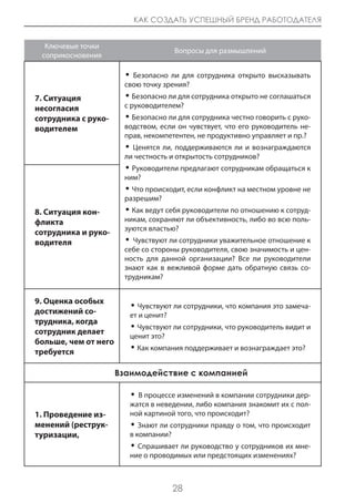 КАК СОЗДАТЬ УСПЕШНЫЙ БРЕНД РАБОТОДАТЕЛЯ


  Ключевые точки
                                     Вопросы для размышлений
 соприкосновения

                       • Безопасно ли для сотрудника открыто высказывать
                       свою точку зрения?
7. Ситуация            • Безопасно ли для сотрудника открыто не соглашаться
несогласия             с руководителем?
сотрудника с руко-     • Безопасно ли для сотрудника честно говорить с руко-
водителем              водством, если он чувствует, что его руководитель не-
                       прав, некомпетентен, не продуктивно управляет и пр.?
                       • Ценятся ли, поддерживаются ли и вознаграждаются
                       ли честность и открытость сотрудников?
                       • Руководители предлагают сотрудникам обращаться к
                       ним?
                       • Что происходит, если конфликт на местном уровне не
                       разрешим?
8. Ситуация кон-       • Как ведут себя руководители по отношению к сотруд-
фликта                 никам, сохраняют ли объективность, либо во всю поль-
                       зуются властью?
сотрудника и руко-
водителя               • Чувствуют ли сотрудники уважительное отношение к
                       себе со стороны руководителя, свою значимость и цен-
                       ность для данной организации? Все ли руководители
                       знают как в вежливой форме дать обратную связь со-
                       трудникам?


9. Оценка особых
                        • Чувствуют ли сотрудники, что компания это замеча-
достижений со-          ет и ценит?
трудника, когда
                        • Чувствуют ли сотрудники, что руководитель видит и
сотрудник делает
                        ценит это?
больше, чем от него
требуется               • Как компания поддерживает и вознаграждает это?

                      Взаимодействие с компанией

                        • В процессе изменений в компании сотрудники дер-
                        жатся в неведении, либо компания знакомит их с пол-
1. Проведение из-       ной картиной того, что происходит?
менений (реструк-       • Знают ли сотрудники правду о том, что происходит
туризации,              в компании?
                        • Спрашивает ли руководство у сотрудников их мне-
                        ние о проводимых или предстоящих изменениях?



                                    28
 