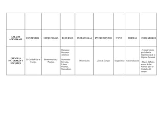 AREA DE
              CONTENIDO          ESTRATEGIAS      RECURSOS      EXTRATEGIAS    INSTRUMENTOS         TIPOS        FORMAS         INDICADORES
APENDIZAJE




                                                  Humanos:                                                                      - Toman Interés
                                                  Docentes,                                                                     por Saber la
                                                  Alumnos.                                                                      Importancia de la
                                                                                                                                Higiene Personal
  CIENCIAS
              El Cuidado de tu   Demostración y   Materiales:
NATURALES Y                                                      Observación    Lista de Cotejos   Diagnostico Autoevaluación
                  Cuerpo            Practica      Revistas,                                                                     - Hacen Debates
 SOCIALES
                                                  Libros,                                                                       acerca de las
                                                  Pizarras,                                                                     Normas para el
                                                  Marcadores                                                                    Cuidado del
                                                                                                                                cuerpo
 