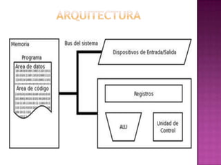 Arquitectura