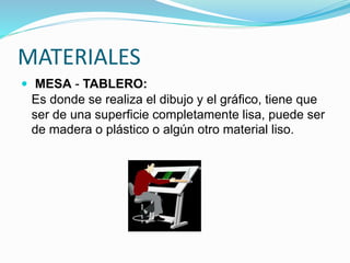 MATERIALES
 MESA - TABLERO:
Es donde se realiza el dibujo y el gráfico, tiene que
ser de una superficie completamente lisa, puede ser
de madera o plástico o algún otro material liso.
 