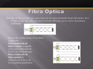 Este tipo de fibra permite que varios rayos de luz estén,rebotando dentro del núcleo. Si es
    el caso, se dice que cada rayo tiene un modo diferente, por lo cual se denominan
    multimodo




 Existen dos clasificaciones en las fibras
 multimodo:
 Fibras multimodo de
 índice a escala: es aquella
 en la cual la refracción de
 la luz es de forma abrupta
 Fibras multimodo de
 índice gradual: la
 refracción de la luz es de
 forma gradual (parabólica)
 