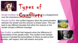 Types of
ConflictsSimple Conflicts: is a conflict about a subject. It is a disagreement
over the importance of the subject.
Pseudo Conflict: this conflict happens when the communication
between the sender and the receiver is broken down. This can
lead to two different decodes that either the receiver or the
sender will get a different message.
Ego Conflict: a conflict that happens when the difference of
personalities of two people meet. This conflict is the hardest
because it included the personalities of others as well as their
dignities, self respect, their self esteem and pride.
 