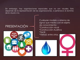 Sin embargo, hay organizaciones espaciales que no son visuales. Esto
depende de la representación de las organizaciones, si pertenece al dominio
de lo visual o no.
PRESENTACIÓN
Cualquier modelo o sistema de
signos que media con el objeto
de conocimiento:
*Construcción visual
*Construcción Auditiva
*Táctil
*Verbal, entre otras.
 