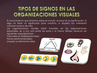El conocimiento que tenemos sobre el mundo, se basa en la significación. Si
algo no tiene un significado para nosotros, ni siquiera nos interesará
conocer acerca de esto.
Las organizaciones visuales están incluidas en las organizaciones
espaciales, en sí son una parte de estas y al mismo tiempo abarcan las
siguientes organizaciones:
Volumétricas (tridimensionales)
Planas (bidimensionales)
Lineales (unidimensionales)
 