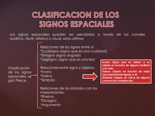 Los signos espaciales pueden ser percibidos a través de los canales
auditivo, táctil, olfativo o visual. estos últimos
Clasificación
de los signos
espaciales, se
gún Pierce.
Relaciones de los signos entre si:
*Cualisigno (signo que es una cualidad)
*Sinsigno (signo singular)
*Legisigno (signo que es una ley)
Relaciones entre signo y objetos:
*Icono
*Indice
*Simbolo
Relaciones de los símbolos con los
interpretantes:
*Rhema
*Dicisigno
*Argumento
Icono: Signo que se refiere a su
objeto en función de alguna similitud
con este,
Índice: Objeto en función de estar
necesariamente ligado a él.
Símbolo: Objeto en virtud de alguna
convención establecida
 