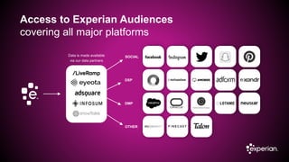 SOCIAL
DSP
Data is made available
via our data partners
Access to Experian Audiences
covering all major platforms
OTHER
DMP
 