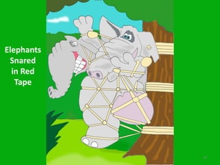Six Elephants in the Energy BusinessStoryTurbine SupplierFinanceStateTransmissionUtilityRegulator‘Gaelectric’s View of The Energy Market’ 6