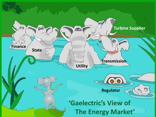 Raised €35m to date – August 08 €25m funding round valued business at €133m2