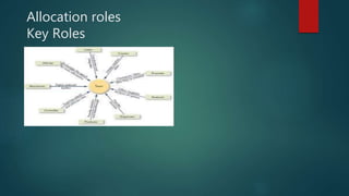 Allocation roles
Key Roles