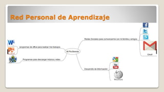 Red Personal de Aprendizaje
 