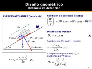 9
Diseño geométrico
Distancia de detención
0sencos 





 WfWa
g
W
Condición de equilibrio estático
Distancia de frenado
cosxDF 
[2’]
[3]
Sustituyendo [3] en [1], resulta:
cos
2
2
0
2
FD
vv
a


FUERZAS ACTUANTES (pendiente)
Y luego sustituyendo en [2’], y
dividiendo por W cos:
 ifg
vv
DF



2
22
0
senW
cosW
W
ma
cosWN 
cosfWfNF 
a
vv
xx
2
2
0
2
0

 [1]
 