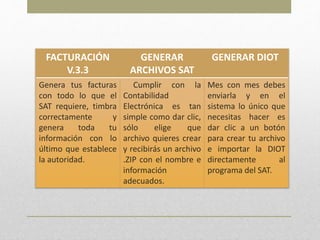 FACTURACIÓN
V.3.3
GENERAR
ARCHIVOS SAT
GENERAR DIOT
Genera tus facturas
con todo lo que el
SAT requiere, timbra
correctamente y
genera toda tu
información con lo
último que establece
la autoridad.
Cumplir con la
Contabilidad
Electrónica es tan
simple como dar clic,
sólo elige que
archivo quieres crear
y recibirás un archivo
.ZIP con el nombre e
información
adecuados.
Mes con mes debes
enviarla y en el
sistema lo único que
necesitas hacer es
dar clic a un botón
para crear tu archivo
e importar la DIOT
directamente al
programa del SAT.
 