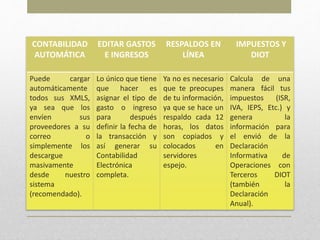 CONTABILIDAD
AUTOMÁTICA
EDITAR GASTOS
E INGRESOS
RESPALDOS EN
LÍNEA
IMPUESTOS Y
DIOT
Puede cargar
automáticamente
todos sus XMLS,
ya sea que los
envíen sus
proveedores a su
correo o
simplemente los
descargue
masivamente
desde nuestro
sistema
(recomendado).
Lo único que tiene
que hacer es
asignar el tipo de
gasto o ingreso
para después
definir la fecha de
la transacción y
así generar su
Contabilidad
Electrónica
completa.
Ya no es necesario
que te preocupes
de tu información,
ya que se hace un
respaldo cada 12
horas, los datos
son copiados y
colocados en
servidores
espejo.
Calcula de una
manera fácil tus
impuestos (ISR,
IVA, IEPS, Etc.) y
genera la
información para
el envió de la
Declaración
Informativa de
Operaciones con
Terceros DIOT
(también la
Declaración
Anual).
 