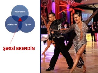 Bacarıqların
İşlərinEhtirasların
 