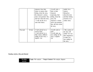 character from their
choice to express their
feeling about the story,
the character´s actions,
and to ask questions they
still have about the story.
- T will ask the Ss to
write their letters.
-Ss will write a
letter to their
character
expressing their
feeling about the
story, the
character´s actions,
and to ask questions
they still have about
the story.
enable Ss to
express
themselves
about the story
and their feeling
towards it in a
written form.
Post-task 20 min -T will ask the Ss. to
work in pairs.
-T will ask the Ss. to
think about a different
ending for the story, a
negative one.
-Ss will work in
pairs.
-Ss will make up
new ending for the
story, a negative
one.
- This section of
the class will
enable Ss to use
their imagination
to make up a
new ending for
the story.
Reading Activity Plan and Material
Reading
Activity
Topic: Plot analysis / Target Content: Plot analysis diagram
 