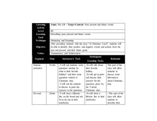 Segment Time Instructor’s Task
Participants
Learning Tasks
Rationale
Schema
activation
10 min -T will ask students some
questions starting by
what is their favorite
holiday? and then some
questions related to
Christmas time.
-T will ask the students
to discuss in pairs the
answers to the questions.
-Ss will talk about
their favorite
holiday.
-Ss will get in pairs
and discuss their
answers for the
questions given by
the T about
Christmas time.
This part of the
class will allow
students to
discuss some
information
about Christmas
time.
Pre-task 20min -T will draw a lifetime
line on the board and ask
Ss to do one in their
notebooks.
-Ss will draw a
lifetime line in their
notebooks.
- This part of the
class will allow
students to
describe their
Listening
Activity
Topic: My Life / Target Content: Past, present and future events.
Level B2
Learning
Goal
Describing past, present and future events.
Technique Skimming and Scanning
Objective
After providing students with the story “A Christmas Carol”, students will
be able to identify their positive and negative events and actions from the
past and present, and their future goals.
Values Transparency and Achievement
 