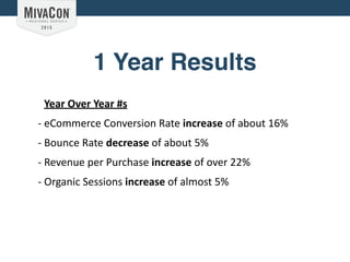 1 Year Results
Year	
  Over	
  Year	
  #s	
  
-­‐	
  eCommerce	
  Conversion	
  Rate	
  increase	
  of	
  about	
  16%	
  
-­‐	
  Bounce	
  Rate	
  decrease	
  of	
  about	
  5%	
  
-­‐	
  Revenue	
  per	
  Purchase	
  increase	
  of	
  over	
  22%	
  
-­‐	
  Organic	
  Sessions	
  increase	
  of	
  almost	
  5%
 