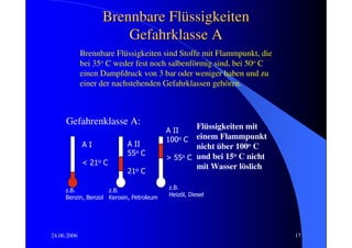 Brennbare Flüssigkeiten
                       Gefahrklasse A
             Brennbare Flüssigkeiten sind Stoffe mit Flammpunkt, die
             bei 35o C weder fest noch salbenförmig sind, bei 50o C
             einen Dampfdruck von 3 bar oder weniger haben und zu
             einer der nachstehenden Gefahrklassen gehören.



     Gefahrenklasse A:                           Flüssigkeiten mit
                                         A II
                                         100o C  einem Flammpunkt
             AI            A II                  nicht über 100o C
                           55o C
                                         > 55o C und bei 15o C nicht
             < 21o C
                                                 mit Wasser löslich
                           21o C

     z.B.           z.B.                 z.B.
     Benzin, Benzol Kerosin, Petroleum   Heizöl, Diesel




24.06.2006                                                             17
 