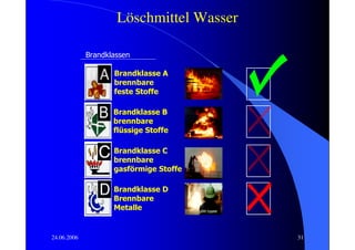Löschmittel Wasser

             Brandklassen

                    Brandklasse A
                    brennbare
                    feste Stoffe

                    Brandklasse B
                    brennbare
                    flüssige Stoffe

                    Brandklasse C
                    brennbare
                    gasförmige Stoffe

                    Brandklasse D
                    Brennbare
                    Metalle


24.06.2006                                31
 