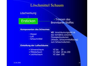 Löschmittel Schaum
         Löschwirkung

                                        • Trennen des
             Ersticken                Brennbaren Stoffes

         Komponenten des Schaumes
                                      VZ: Verschäumungszahl ist
                 - Wasser             das Verhältnis zwischen
                 - Luft               Flüssigkeitsvolumen
                 - Schaummittel       (Wasser, Schaummittellösung)
                                      zum Schaumvolumen.
         Einteilung der Luftschäume

                 • Schwerschaum         VZ bis 20
                 • Mittelschaum         VZ über 20 bis 200
                 • Leichtschaum         VZ über 200



24.06.2006                                                           34
 