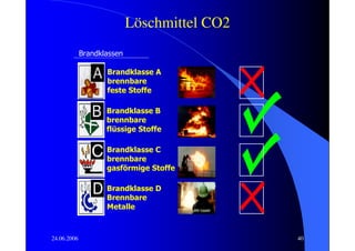 Löschmittel CO2
             Brandklassen

                    Brandklasse A
                    brennbare
                    feste Stoffe

                    Brandklasse B
                    brennbare
                    flüssige Stoffe

                    Brandklasse C
                    brennbare
                    gasförmige Stoffe

                    Brandklasse D
                    Brennbare
                    Metalle



24.06.2006                                    40
 