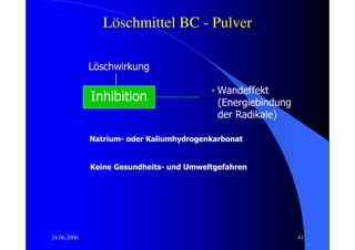 Löschmittel BC - Pulver

             Löschwirkung

                                         • Wandeffekt
             Inhibition                    (Energiebindung
                                           der Radikale)

             Natrium- oder Kaliumhydrogenkarbonat


             Keine Gesundheits- und Umweltgefahren




24.06.2006                                                   41
 