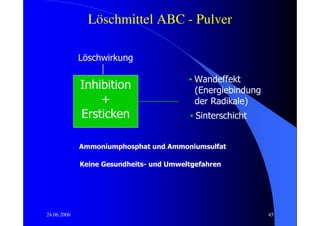 Löschmittel ABC - Pulver

             Löschwirkung

                                         • Wandeffekt
             Inhibition                    (Energiebindung
                 +                         der Radikale)
             Ersticken                   • Sinterschicht


             Ammoniumphosphat und Ammoniumsulfat

             Keine Gesundheits- und Umweltgefahren




24.06.2006                                                   45
 