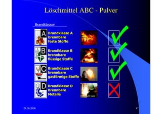 Löschmittel ABC - Pulver
         Brandklassen

                Brandklasse A
                brennbare
                feste Stoffe

                Brandklasse B
                brennbare
                flüssige Stoffe

                Brandklasse C
                brennbare
                gasförmige Stoffe

                Brandklasse D
                Brennbare
                Metalle


24.06.2006                               47
 
