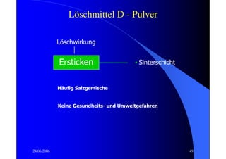 Löschmittel D - Pulver

             Löschwirkung


             Ersticken                   • Sinterschicht


             Häufig Salzgemische


             Keine Gesundheits- und Umweltgefahren




24.06.2006                                                 49
 