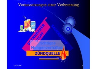 Voraussetzungen einer Verbrennung




                  F ER

                         SA
                                   O2
                OF R


                           UE
              ST NBA




                             RS
               EN




                               TO
             BR



                  richtiges




                                  FF
               Mengenverhältnis
                 ZÜNDQUELLE


24.06.2006                               5
 