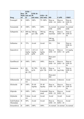gabapentin gfr dosing