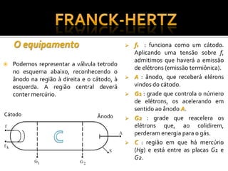 O Experimento de Franck Hertz