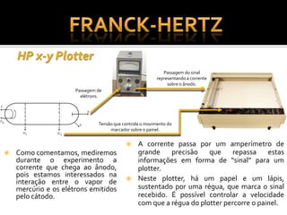 O Experimento de Franck Hertz