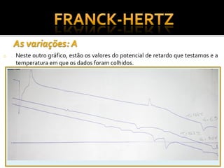 O Experimento de Franck Hertz