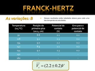 O Experimento de Franck Hertz