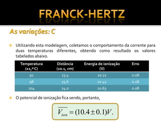 O Experimento de Franck Hertz