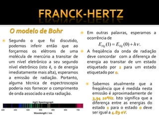 O Experimento de Franck Hertz