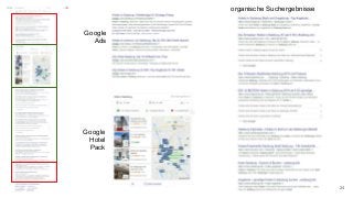 Google
Hotel
Pack
Google
Ads
organische Suchergebnisse
24
 