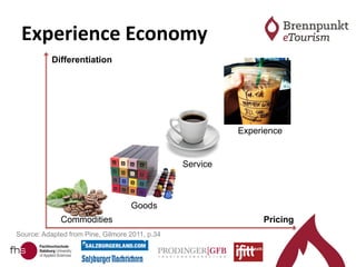 Experience Economy
Goods
Commodities
Service
Experience
Pricing
Differentiation
Source: Adapted from Pine, Gilmore 2011, p.34
 
