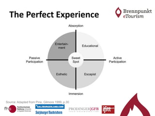 The Perfect Experience
Source: Adapted from Pine, Gilmore 1999, p.30
 