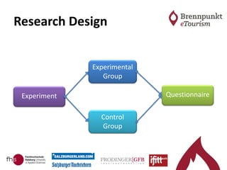 Research Design
Experiment
Experimental
Group
Control
Group
Questionnaire
 