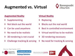 Augmented vs. Virtual
Augmented Reality
Supplementing
Not block out the world
Can be used anywhere
No need to be realistic
3D rendering is not crucial
Challenge tracking & sensing
Virtual Reality
Replacing
Blocks out the real world
Best in controlled environment
Virtual world has to be realistic
3D rendering necessary
No need for tracking & sensing
Source: Digi-Capital, 2015
 