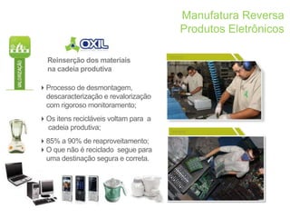 Manufatura Reversa
                                      Produtos Eletrônicos

  Reinserção dos materiais
  na cadeia produtiva

Processo de desmontagem,
 descaracterização e revalorização
 com rigoroso monitoramento;
Os itens recicláveis voltam para a
 cadeia produtiva;
85% a 90% de reaproveitamento;
O que não é reciclado segue para
 uma destinação segura e correta.
 