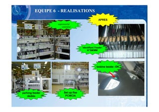 EQUIPE 6 - REALISATIONS
                                                           APRES
                    supermarché
                        centralisé
                                        .



                                            Identifiant Feeder:
                                                N°SM/MM




                                                         bobine testée :OK




parking feeder            Set up fixe
    dédiés     rs          PCMCIA
 