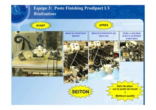 Equipe 3: Poste Finishing Prodipact LV
Réalisations

 AVANT                                 APRES


               BINO EN POSITION   BINO EN POSITION DE      FERS A SOUDER
                    REPOS               TRAVAIL           SUR UN SUPPORT
                                                             AMOVIBLE




                                                      Gain de place
                                                  sur le poste de travail
                    SEITON                                  =
                                                    Meilleure qualité
 