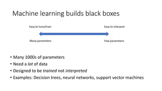 Machine learning builds black boxes
• Many 1000s of parameters
• Need a lot of data
• Designed to be trained not interpret...