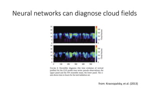 Neural networks can diagnose cloud fields
from: Krasnopalsky, et al. (2013)
 